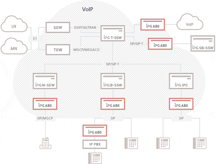 IPG IPC