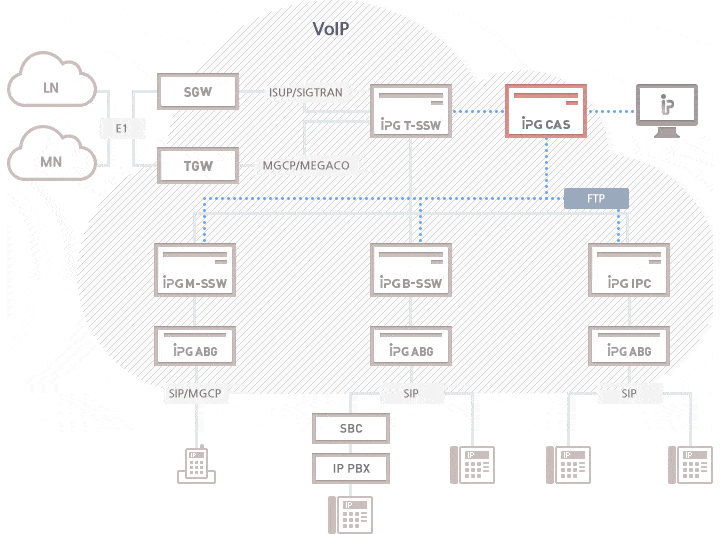 IPG IPC