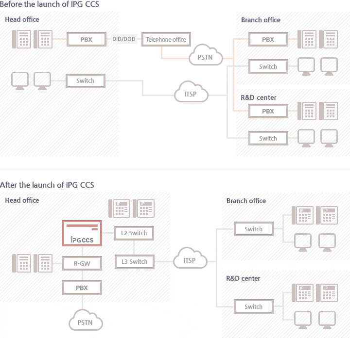 IPG IPC