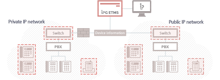 IPG ETMS