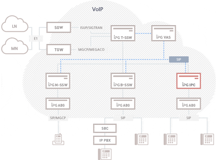 IPG IPC