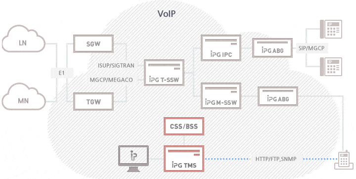 IPG IPC