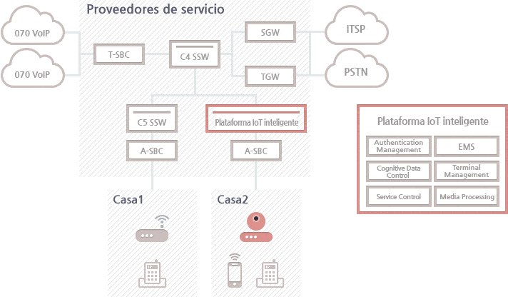 AP inteligente IPG