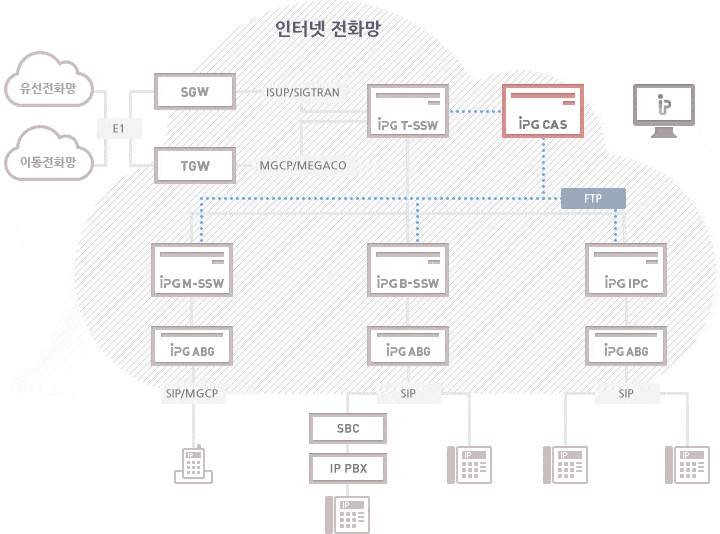 IPG IPC