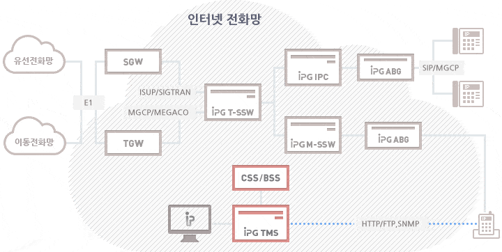 IPG IPC