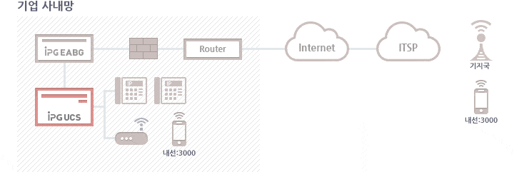 IPG IPC